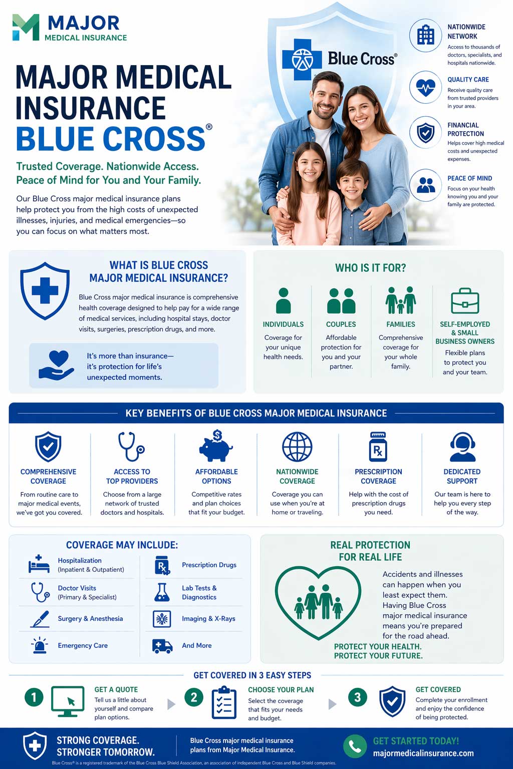 Infographic for Major Medical Insurance about Blue Cross major medical insurance, showing nationwide network access, trusted provider care, financial protection, who the coverage is for, key benefits, common services included, and a 3-step process to get covered.