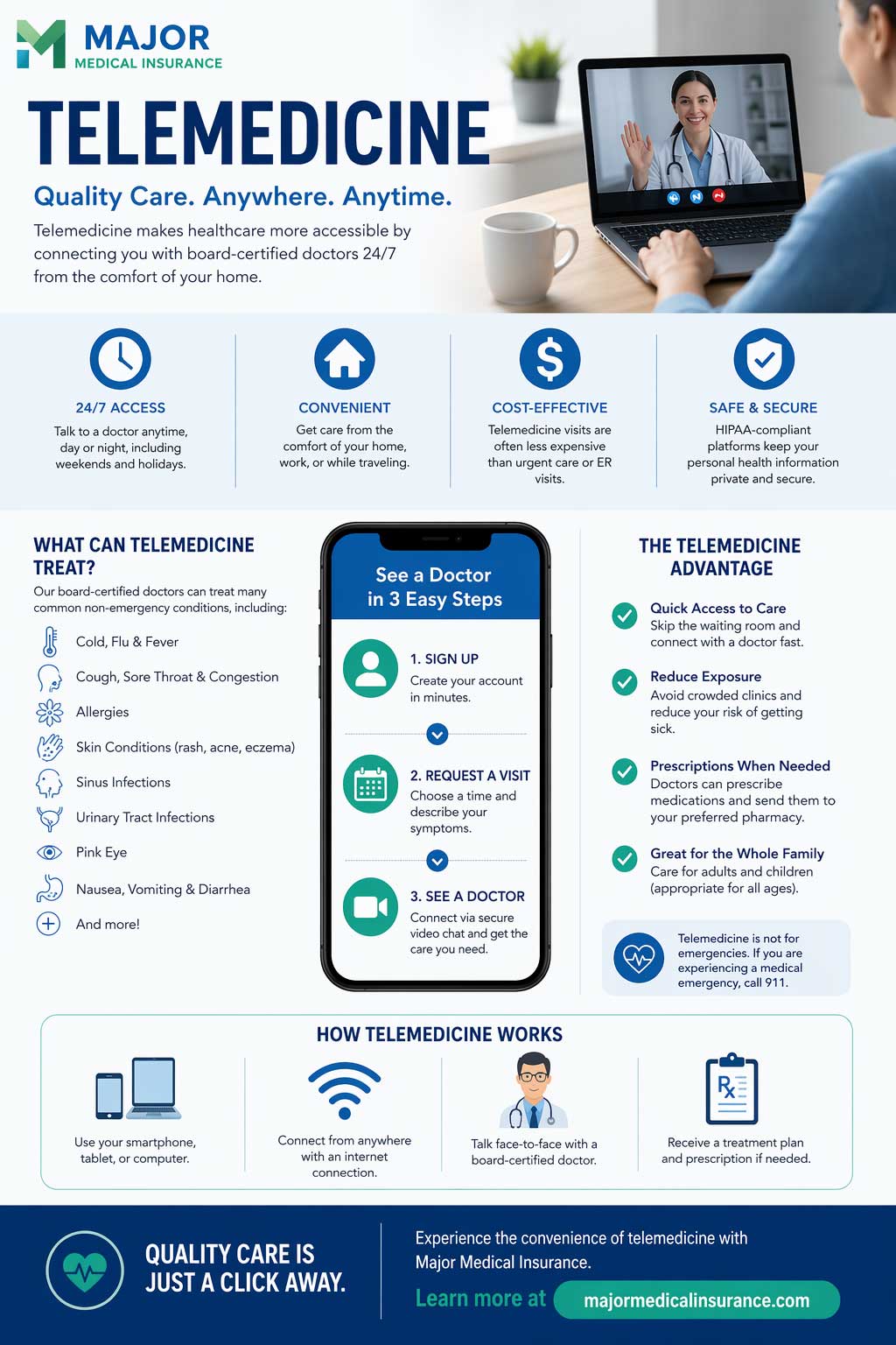 Infographic for Major Medical Insurance about telemedicine, showing 24/7 access to doctors, convenient at-home care, lower-cost visits, secure virtual appointments, common conditions treated, and a 3-step process to connect with a doctor online.